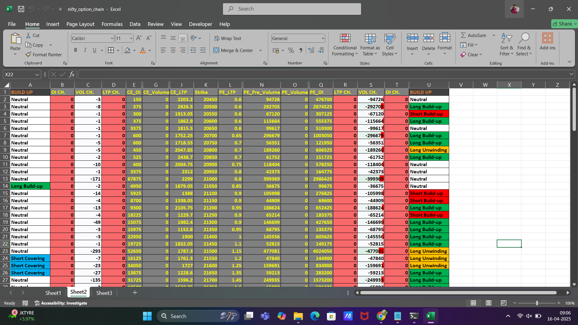 Option chain data in Excel with analysis
