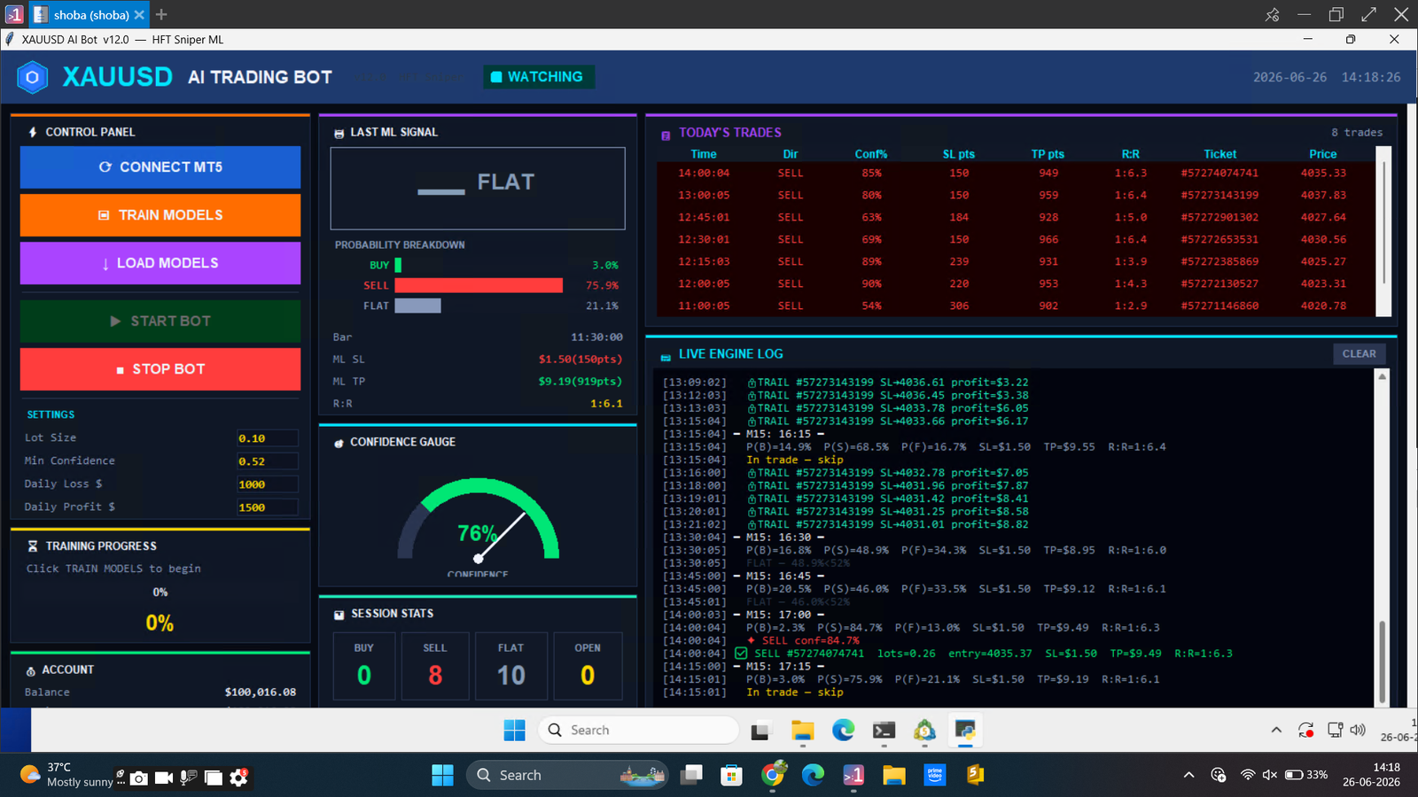 XAUUSD machine learning/AI trading bot for MT5 with any broker