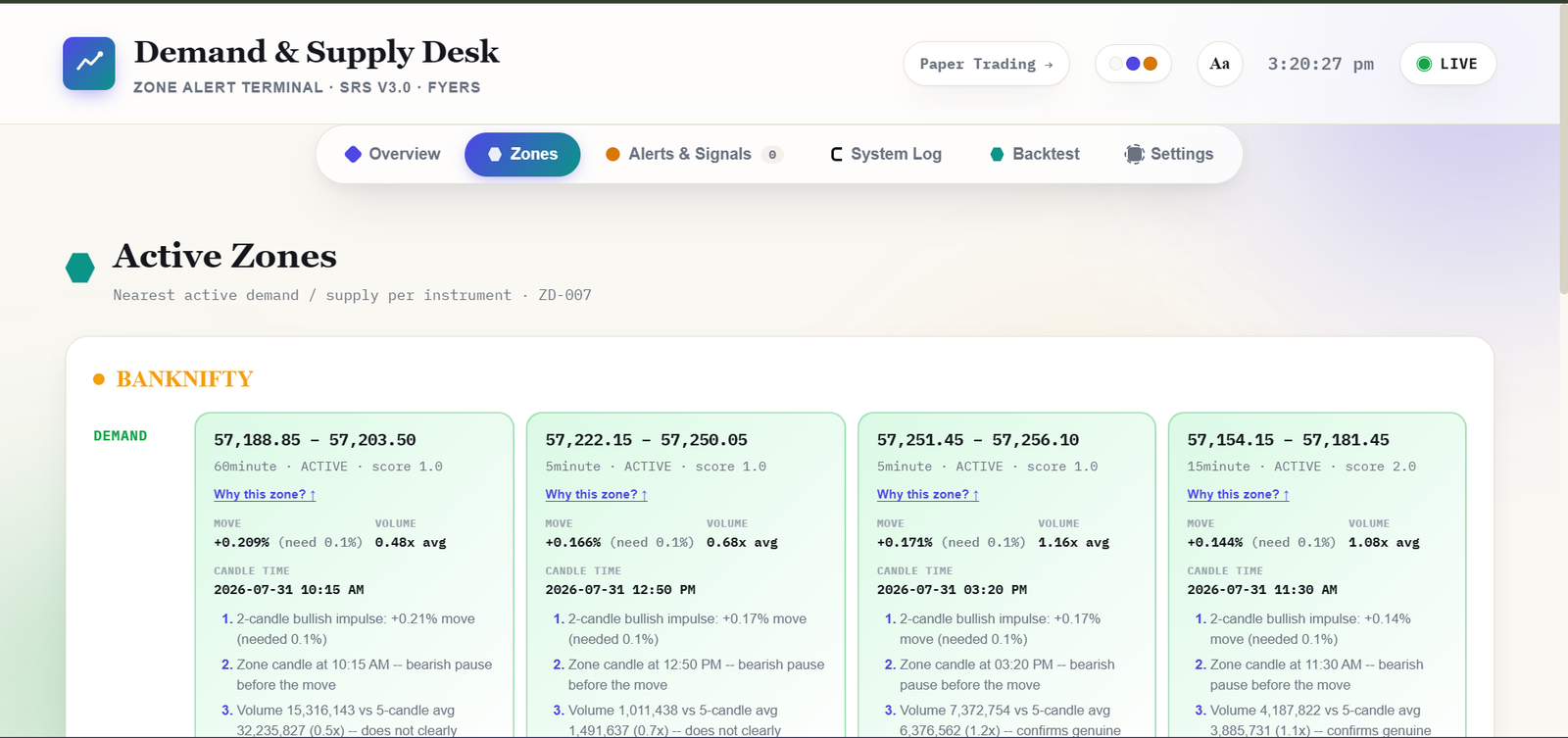 DEMAND AND SUPPLY BASED FULL PROFESSIONAL TRADING SYSTEM — Algo Trading Bot