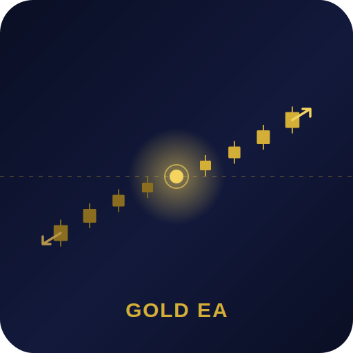 Primary: Gold Batch Pyramid EA — XAUUSD Hedging &amp; Grid Trading Robot for MT5