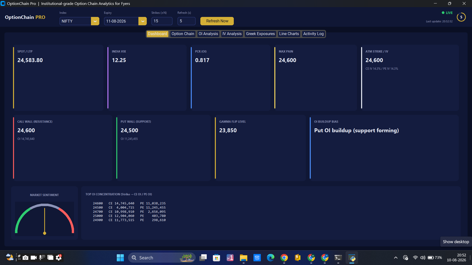 Institutional-grade Option Chain Analytics — see what the smart money sees.