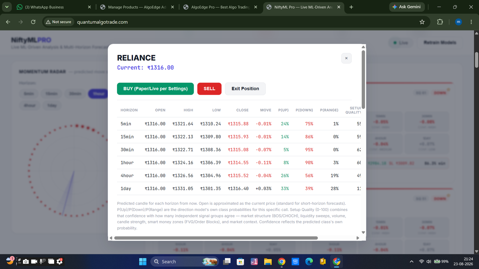Institutional-Grade AI Forecasting &amp; Automated Trading for Every Nifty 50 Stock