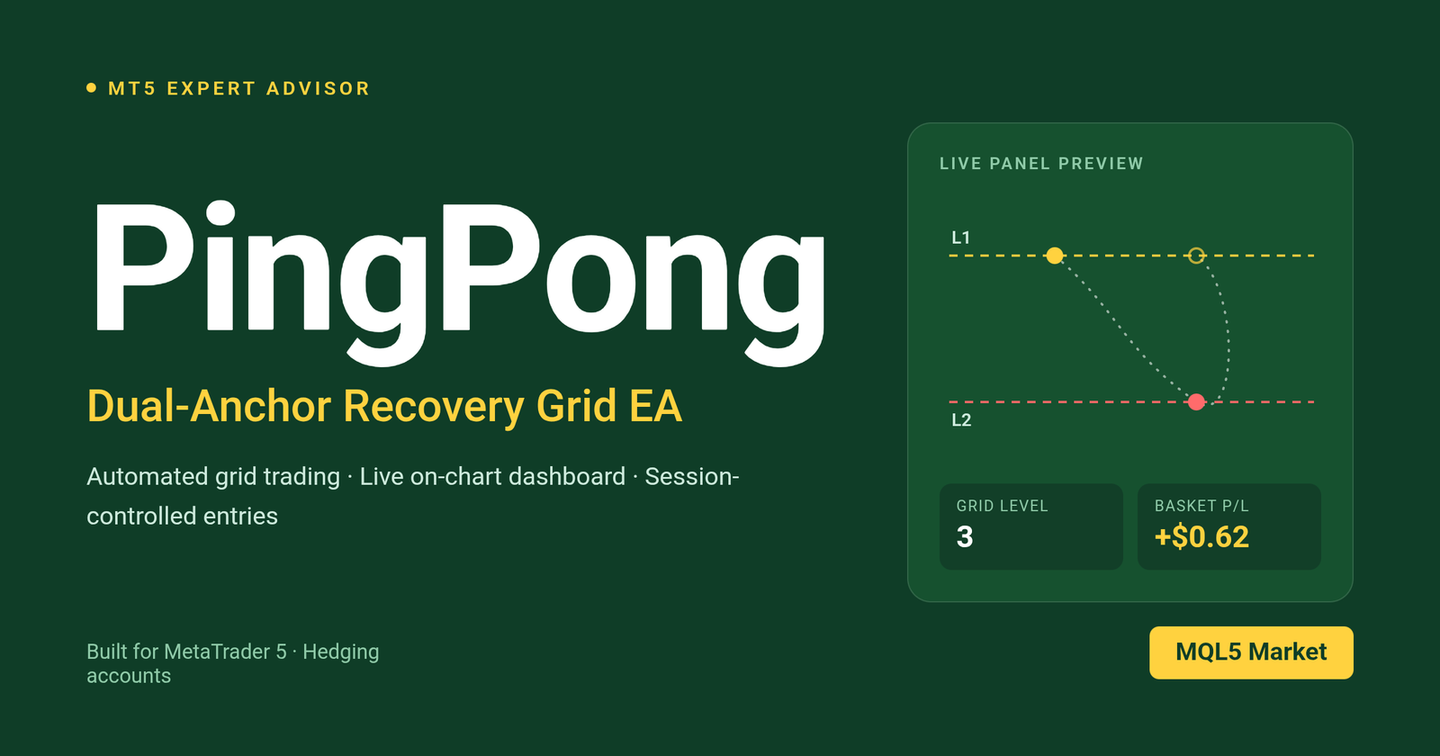 PingPong — Dual-Anchor Recovery Grid EA — Algo Trading Bot