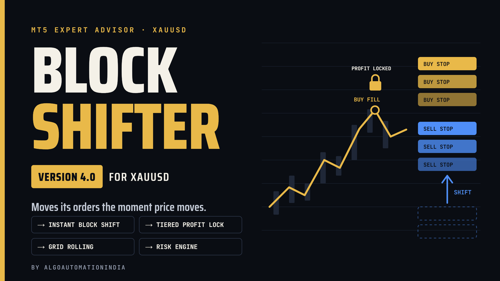 BLOCK SHIFTER v4.0 for XAUUSD