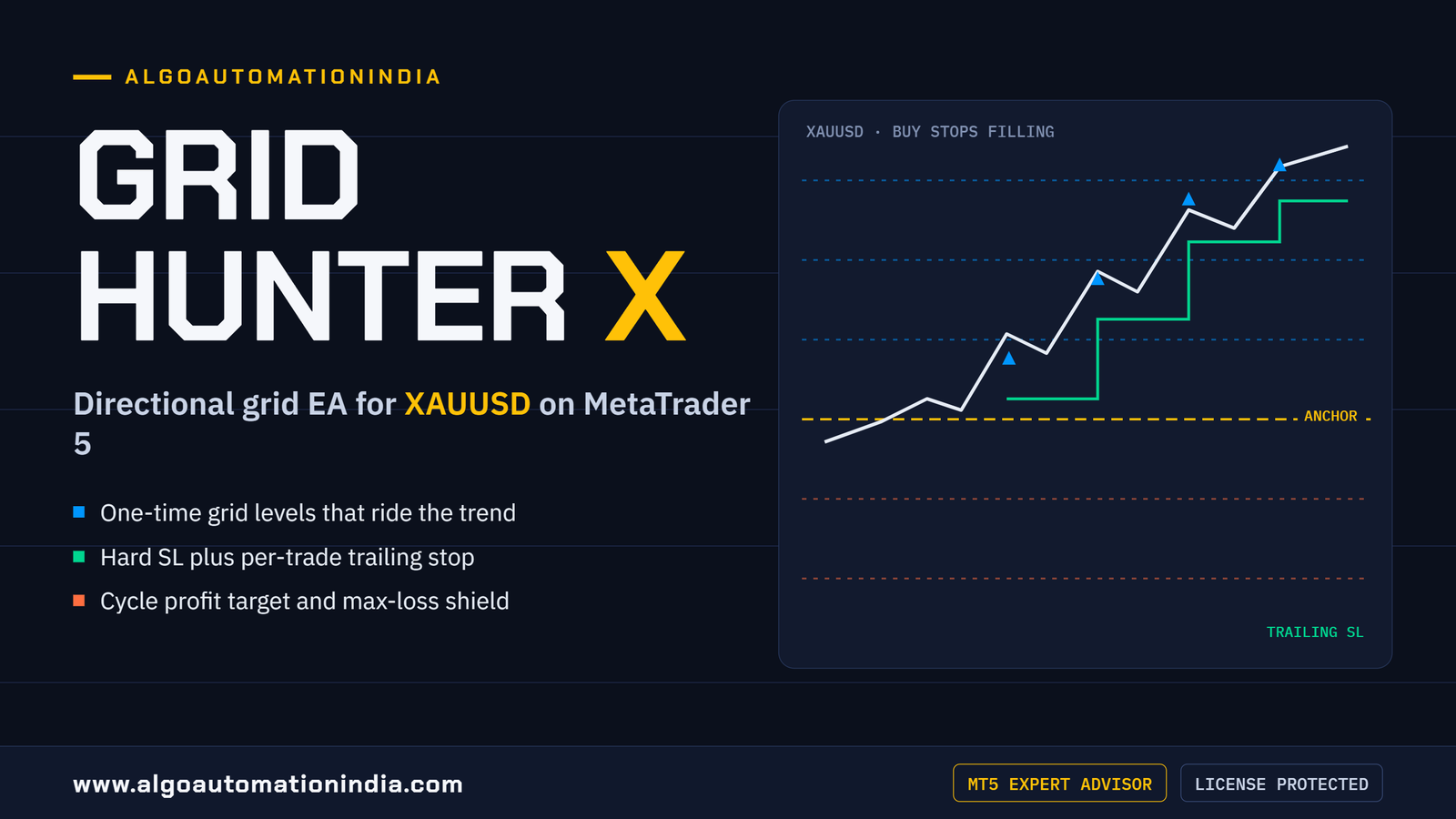 GridHunter X – Directional Grid EA for XAUUSD (MT5)